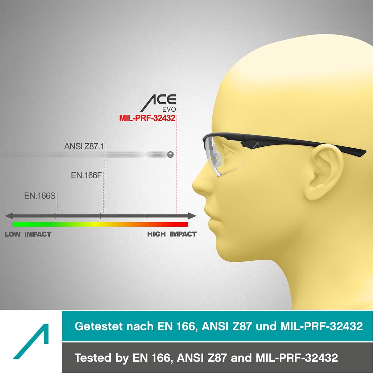 ACE Ace Evo Gafas de seguridad Unisex adulto (Pack de 1) — view 3