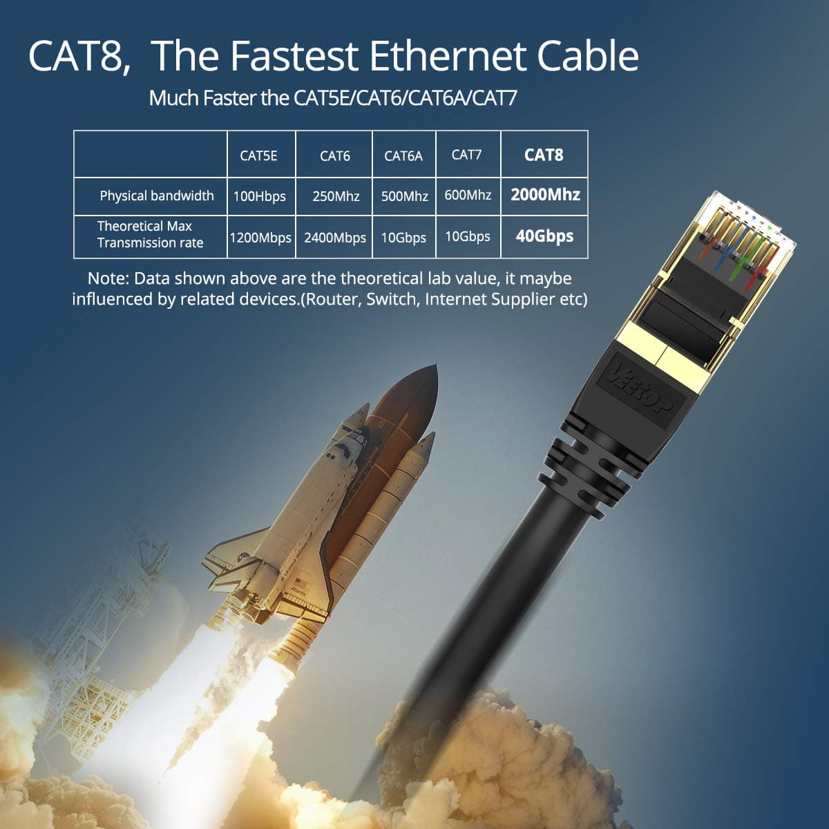 VEEtOP Cable Ethernet Cat 8 de Red con Conectores rj45 Oro para 40 Gigabit Internet LAN 1m Negro — view 2