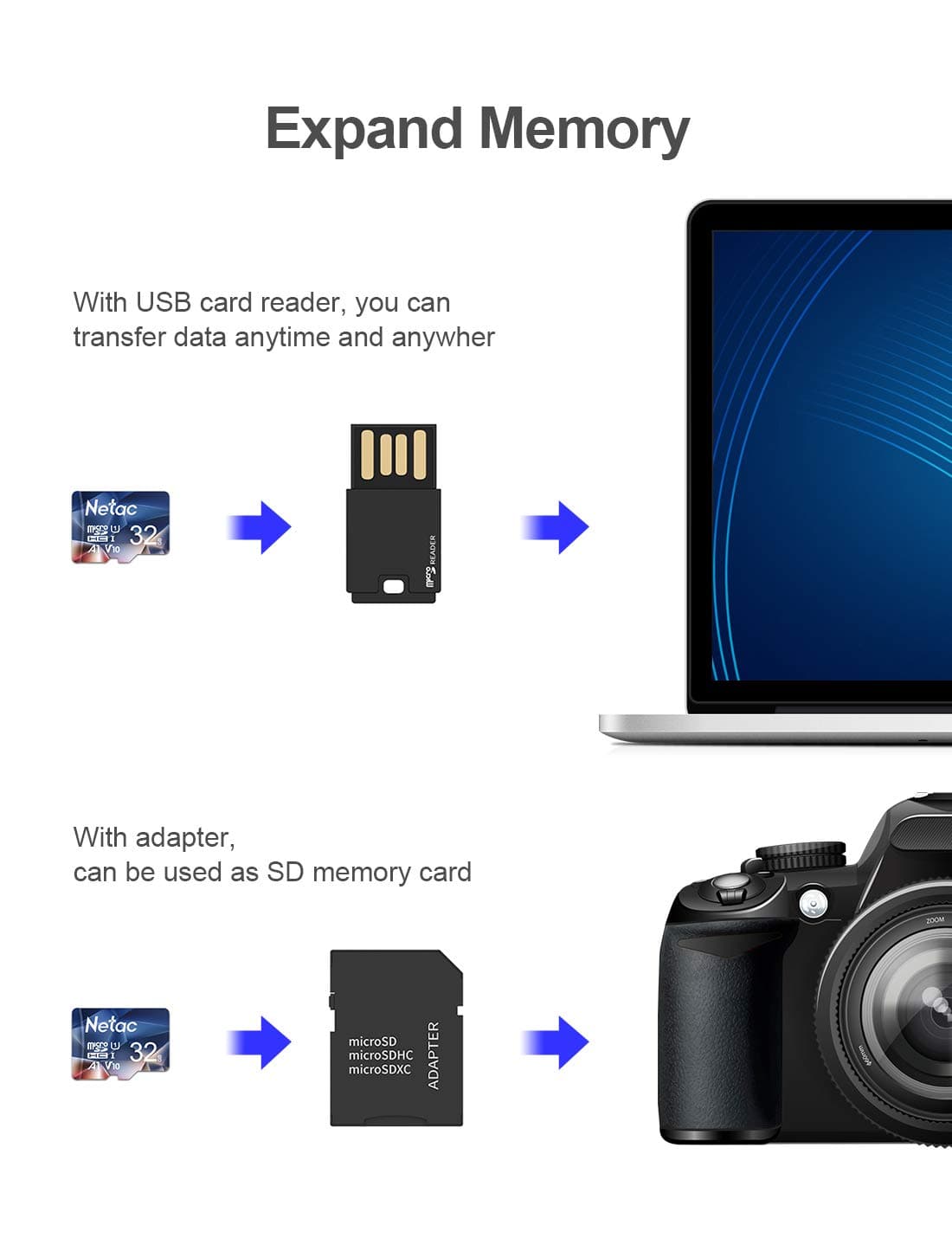 Netac 32GB MicroSDHC Memory Card, Micro SD Card R/W up to 90/10MB/s, TF Card 4K Full HD Video Recording, UHS-I, C10, U1, A1, V10, for Camera, Smartphone, Security System, Drone, Dash Cam — view 9