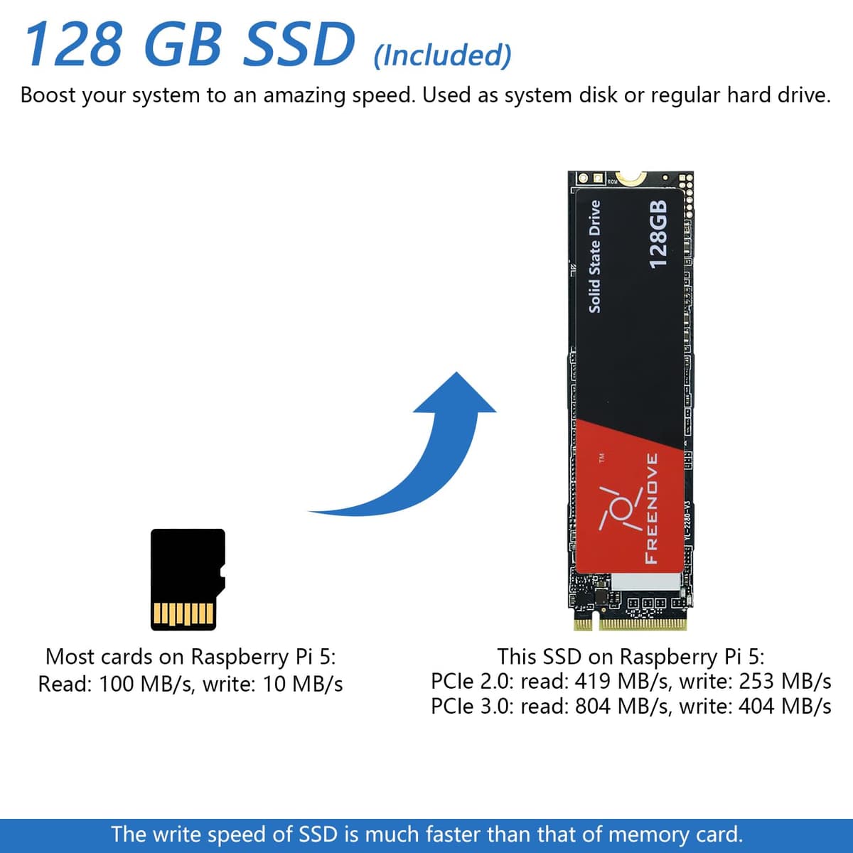 Freenove Computer Case Kit for Raspberry Pi 5 (Not Included), 128GB M.2 NVMe SSD 800 MB/s, 4.3 Inch Touchscreen, 5 MP Camera, OLED Screen, Stereo Speakers, 3.5 mm and Optical Audio (S/PDIF) — view 4