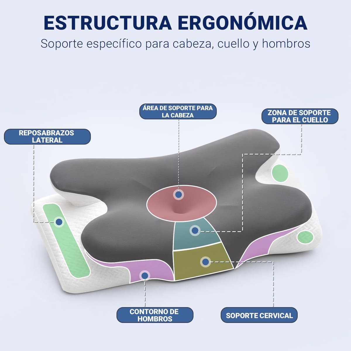 COSYLAND Almohada Cervicales y Cuello - Espuma Viscoelástica, Diseño Mariposa con Soporte Ergonómico y Transpirable, para Dormir de Lado, Boca Arriba y Boca Abajo, 63 x 34 x 11/13 cm — view 3