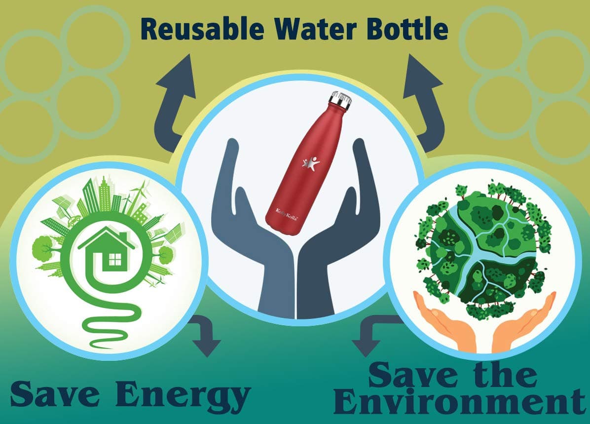 KollyKolla Botella Agua Acero Inoxidable, Termo 350/500/650/750ml - Botella Termica Deporte sin BPA, Cantimplora Infantil sin Fugas, Bebida 12H Caliente/24H Frío, para Niños, Adultos, Colegio, Oficina — view 6