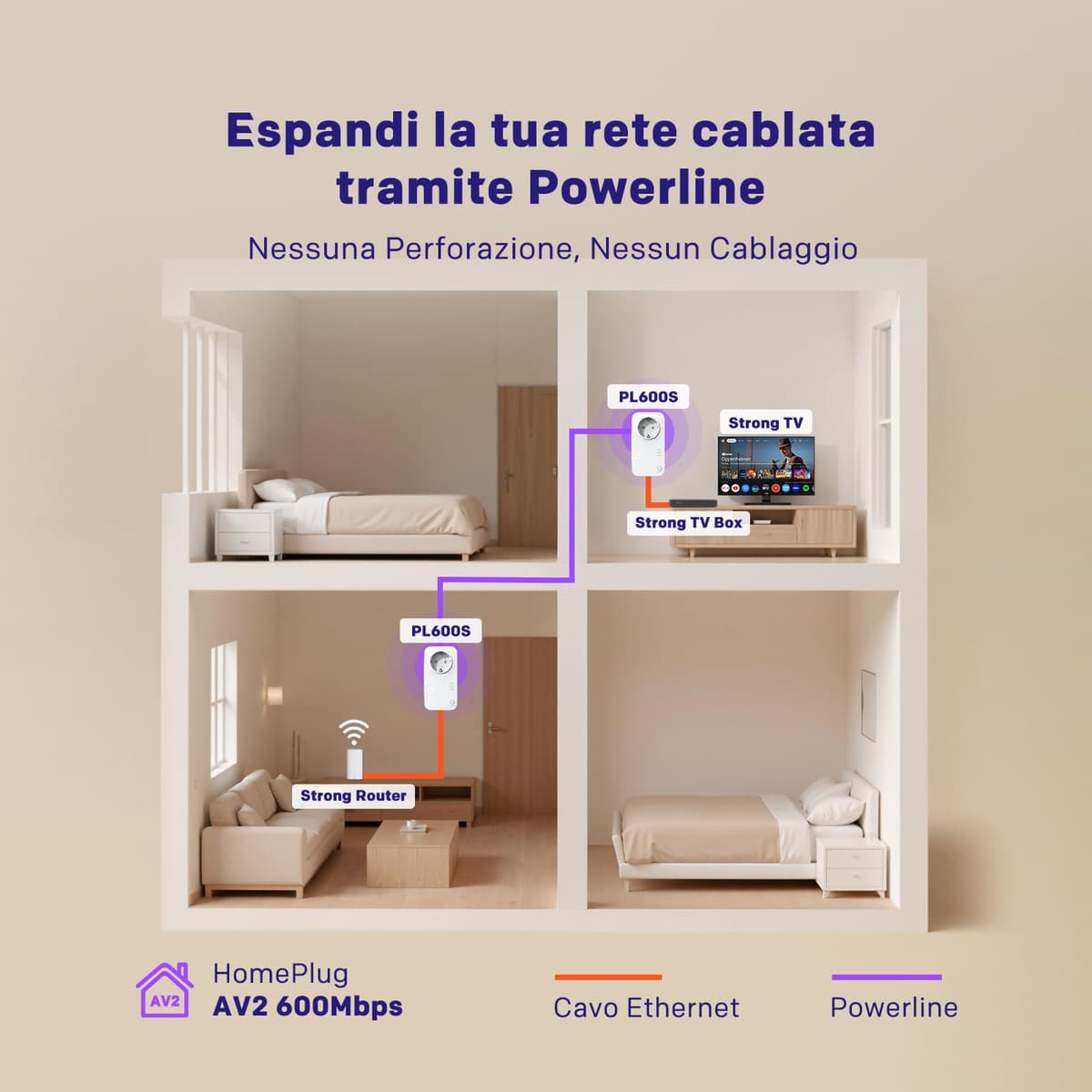 Strong AV600 Adaptador Powerline Set con Enchufe, PLC HomePlug AV2, Sin WiFi, Plug & Play, Enchufe Integrado, Modo de Ahorro de Energía, Puertos LAN 100 Mbit/s, Internet por Red Electrica (PL600S) — view 2