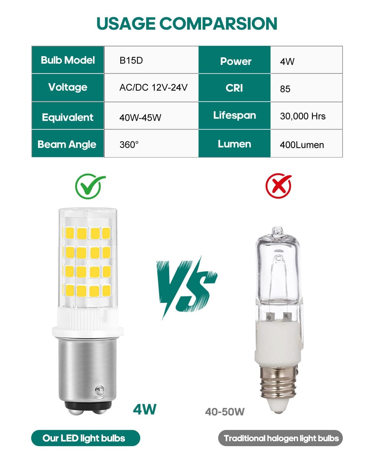 BA15D 12V -1076 LED Bulb for Marine Navigation Anchor Stern Lights Camper Trailer Motorhome Light Replacement ALR12, 1004 1130 1176 Double Contact Bayonet Base AC12V/DC12-24V (6000K Cool White, 4Pack) — view 4