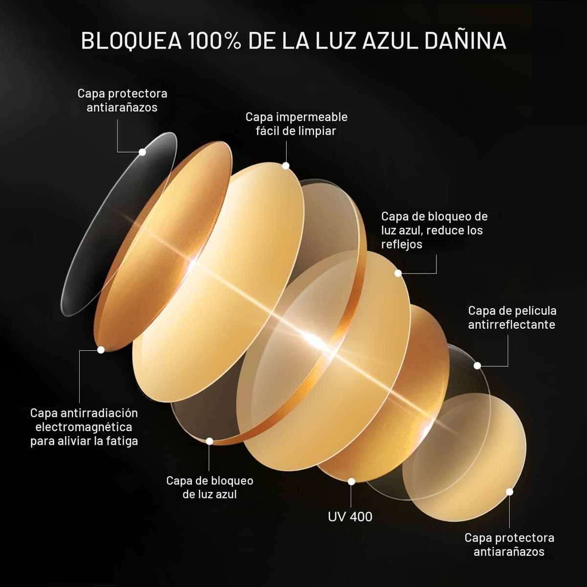 Okany Gafas Bloqueadoras de Luz Azul para Gaming y Jugadores de eSports, con Potente Filtro de Pantalla, Protección Contra Deslumbramiento, Fatiga Ocular y UV400, Gafas para Hombres y Mujeres — view 7