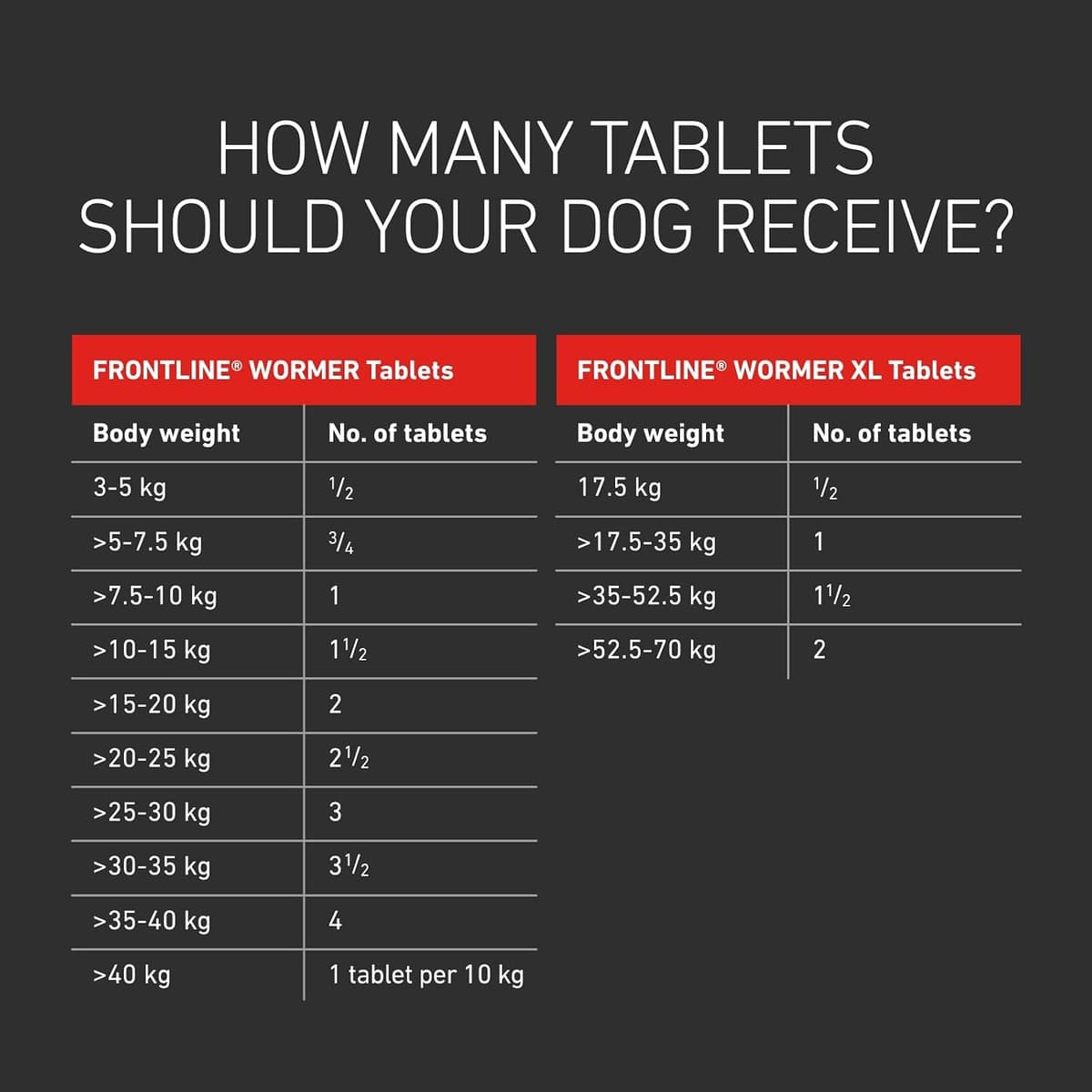FRONTLINE WORMER - Worming Tablets for Dogs - 2 Tablets — view 4