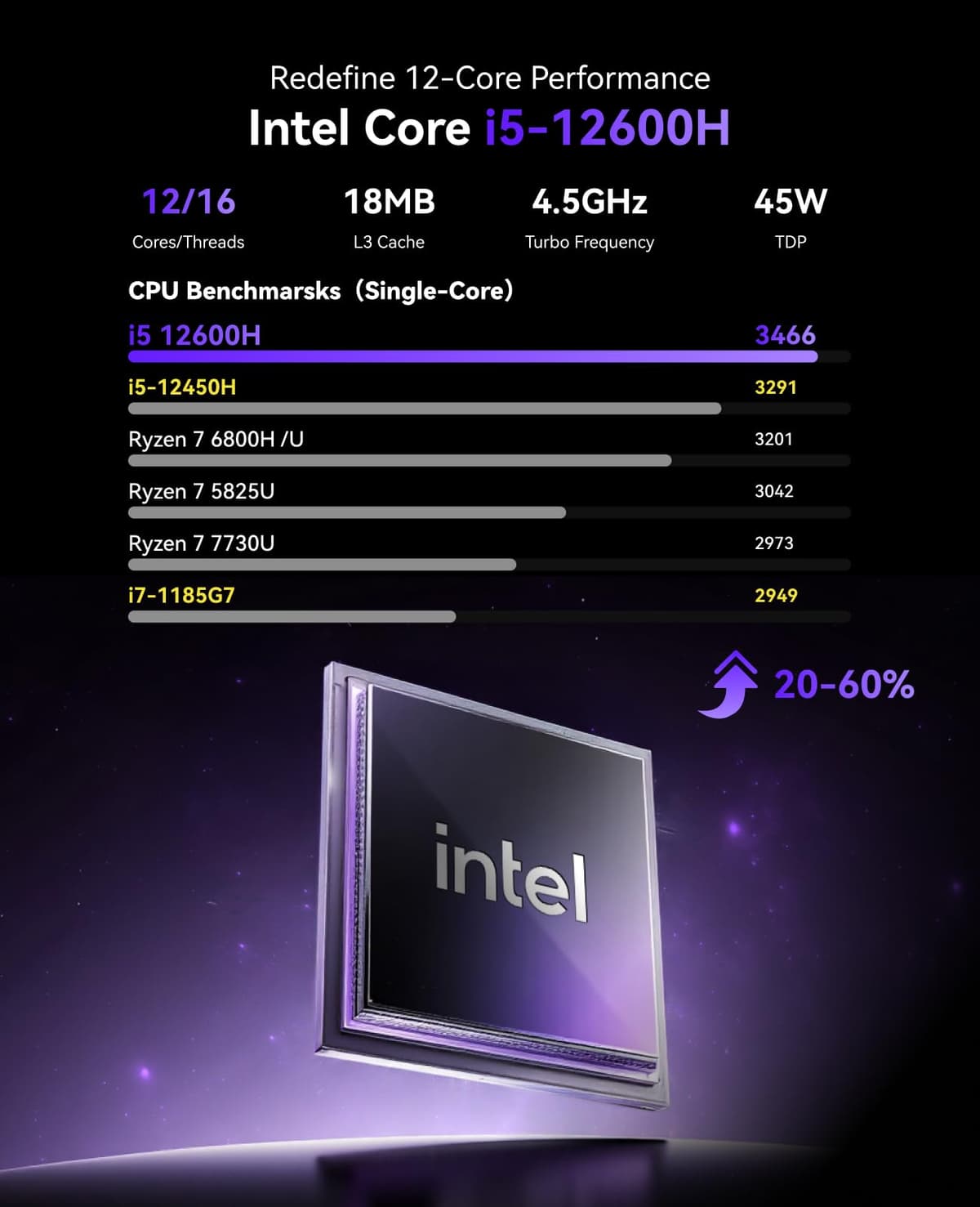 KAMRUI P2 Mini PC Windows 11 Pro, In·tel 12 Cores / 16 Threads 12600H mini desktop computer(Beat i7-1195G7/12450H up to 4.5GHz), 16GB RAM 512GB SSD USB3.2*6/Type-C/Wifi6/BT5.2 for Business Home Office — view 4