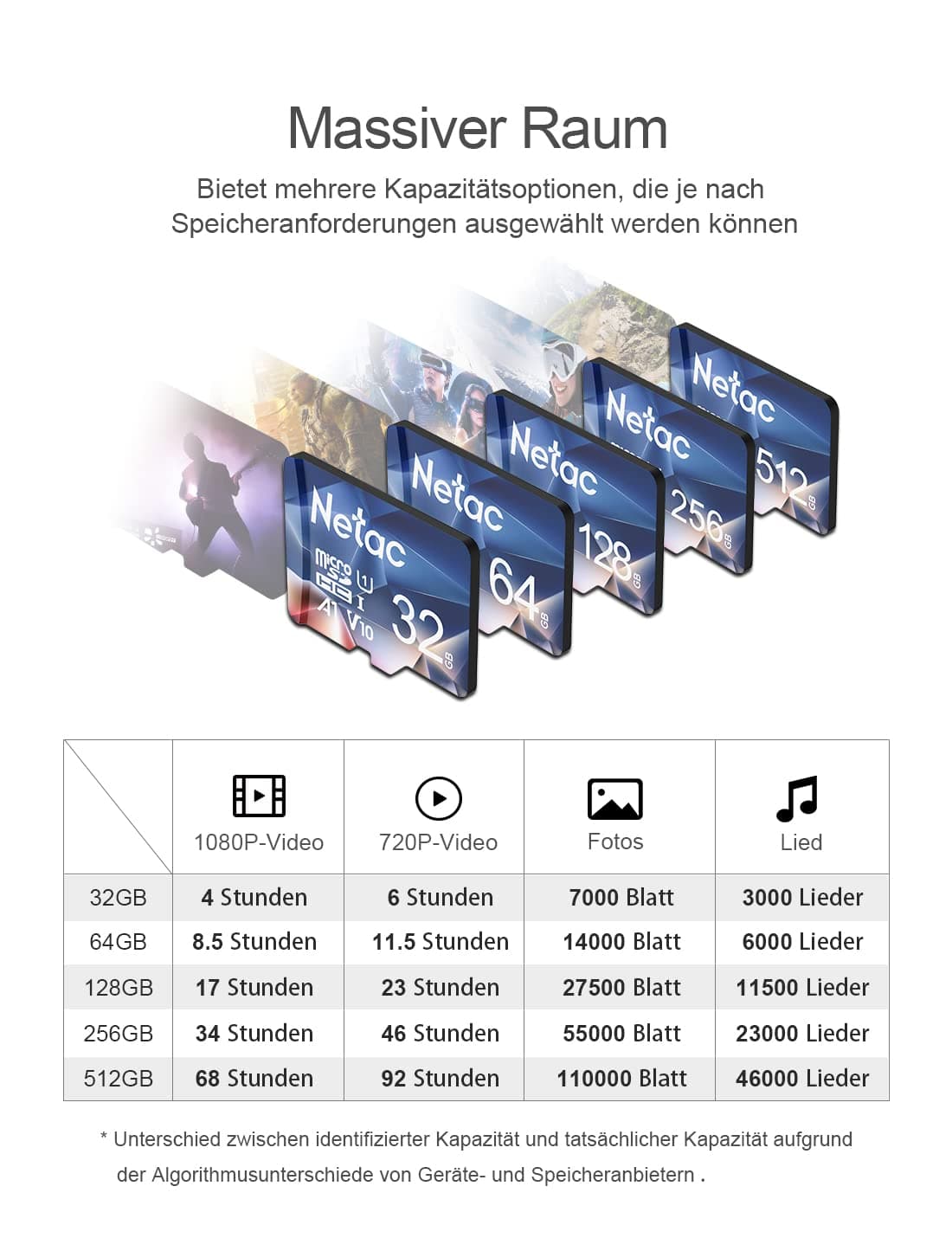 Netac 2 Paquetes 32 GB Tarjeta Micro SD A1 U1 C10 V10 UHS-I Velocidad hasta 90/10 MB/S Tarjeta de Memoria para Teléfono, Videocámara, Switch, Tableta — view 4