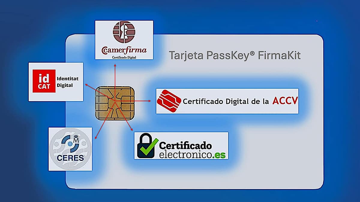 Tarjeta Criptográfica para Certificado Digital PassKey® FirmaKit con programas de Gestión de certificados Usuario y Administrador para Windows 10/11. Capacidad de 5 certificados de 2048 bits. — view 3