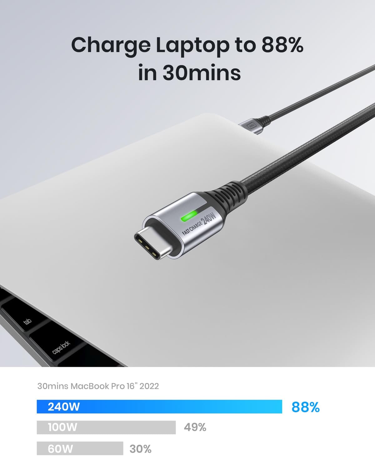 INIU 240W USB C to USB C Charger Cable, [2-Pack 2m] PD Type C Charge Cable, Super Fast Charging USB C Cable for iPhone 17 16 15 Pro Max Plus, MacBook iPad Air, Samsung S25 S24 Ultra, Steam Deck etc. — view 9
