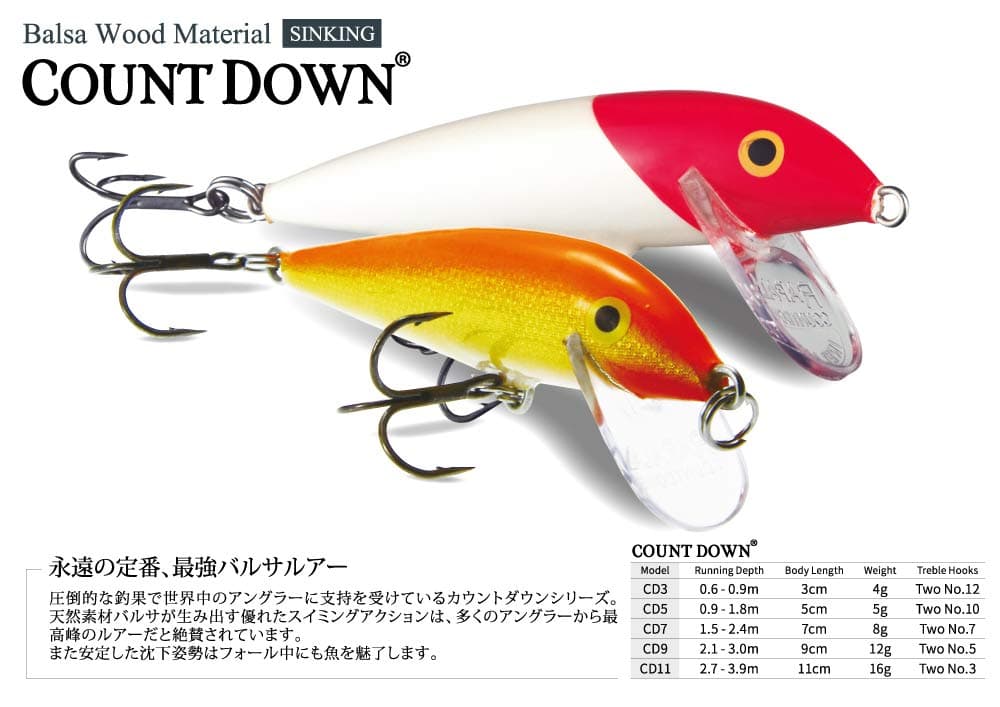 Rapala Fire Minnow — view 2