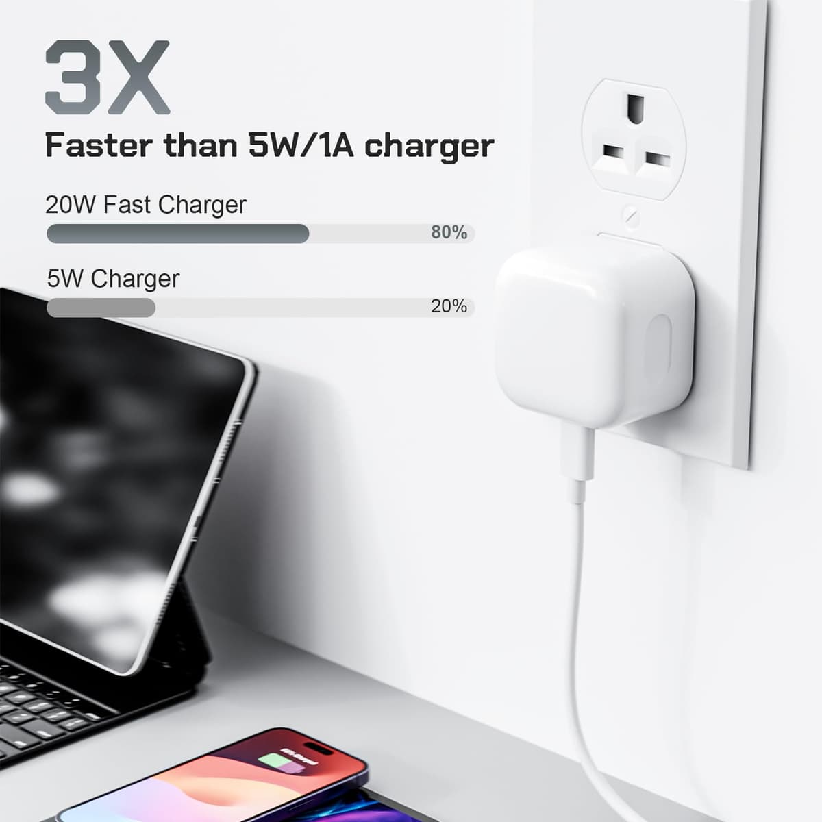 for iPhone Charger,【Apple MFI Certified】25W PD Fast Charger Plug for iPhone 14/14 Pro/14 Pro Max/13/13Pro/13Pro Max/12/12 Pro/12 Pro Max/11/11Pro/11 Pro Max/ipad [4th-9th]/ ipad mini [2nd-5th] — view 4