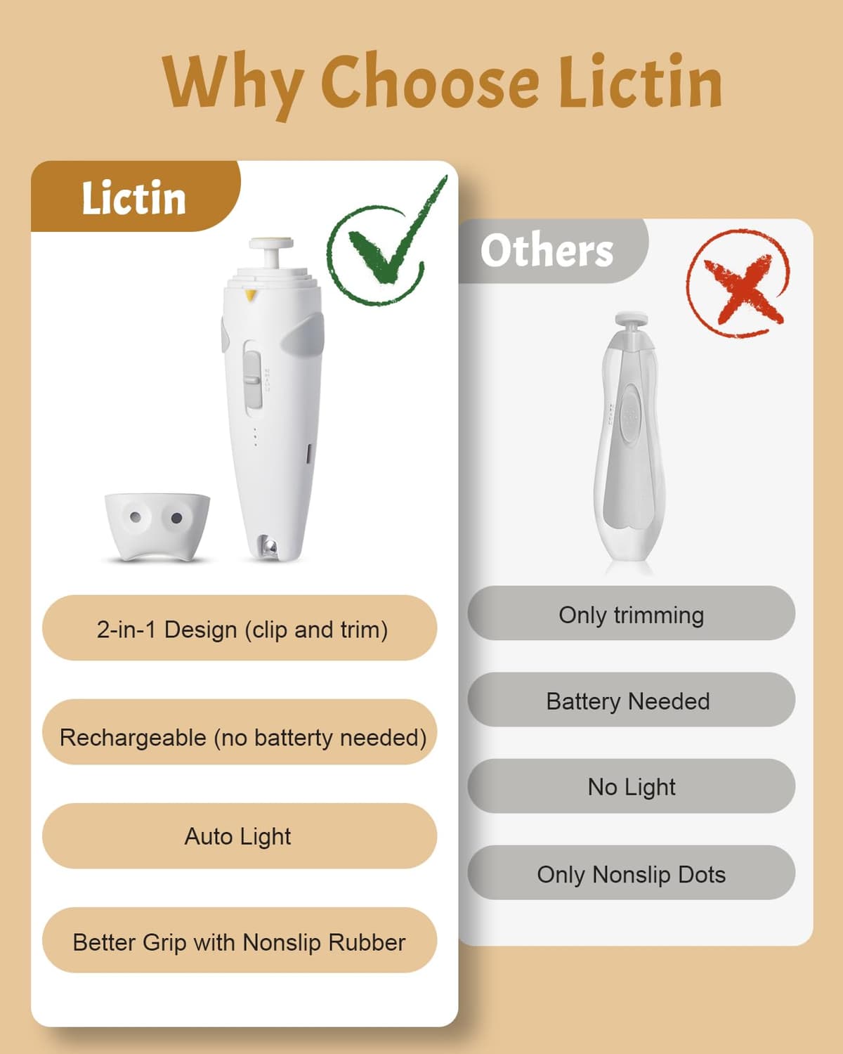 Lictin Set para Cuidado del Bebé-26 en 1 recargable cortaúñas eléctrico para bebé set, Lima de uñas para bebés con iluminación automática, Portátil Kit de Aseo para Bebés, ¡gran idea de regalo — view 2