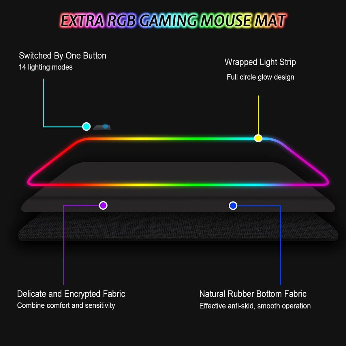 Realky Alfombrilla de Ratón RGB, 800×300mmTapete de Juego Extra Grande, Alfombrilla Raton LED 14 Efectos de Iluminación Impermeable Antideslizante, Alfombrilla Ratón Gaming para Gamers, PC y Portátil — view 4