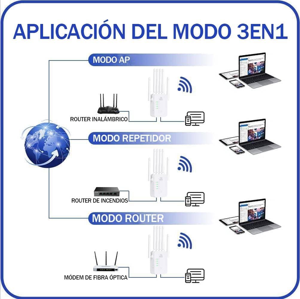 Repetidor WiFi, Nuevo 1200Mbps Amplificador Señal WiFi, Doble Banda 5GHz y 2.4GHz Amplificador WiFi con WPS, 6 Potentes Antenas Externas Fácil Instalación Acción Compatible con Todos Los Routers — view 5
