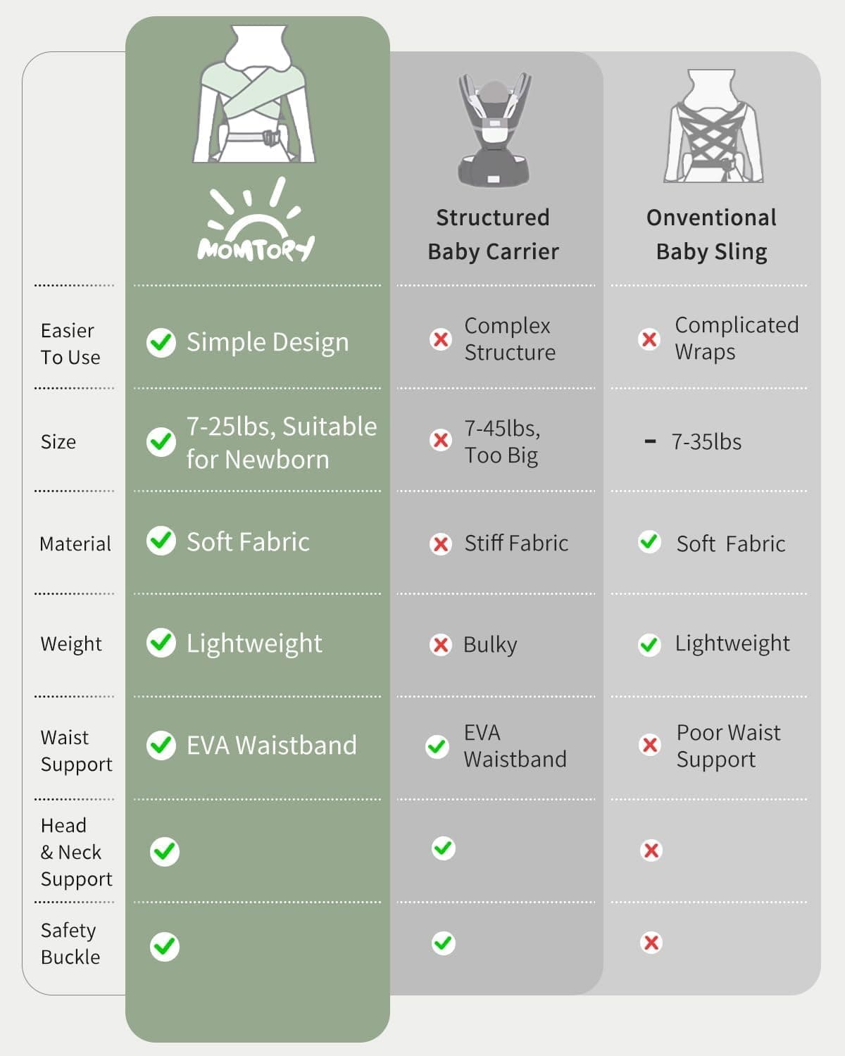 MOMTORY Baby Carrier from Newborns, Comfortable Hip Seat for Baby, 3-12 kg, Ergonomic Carrier for Newborn to Toddler with Velcro Fastening, Easily Adjustable Hip Carrier — view 6