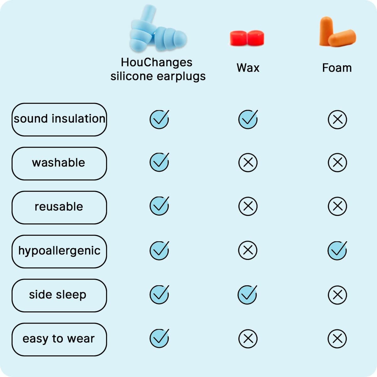 Ear Plugs for Sleep Soft Silicone Reusable, Earplugs for Sleeping Noise Cancelling(4Pairs) Multicoloured — view 4