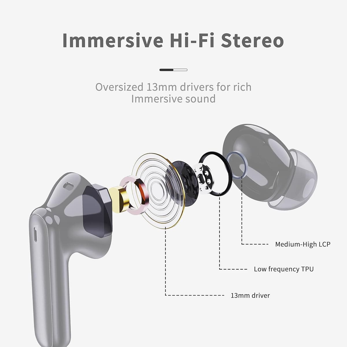 Genérico Auriculares Inalámbricos,Auriculares Inalámbricos Bluetooth, Cascos Inalambricos Bluetooth IPX7 Impermeable, Ajuste Cómodo,Carga Rápida USB-C (Gris) — view 2
