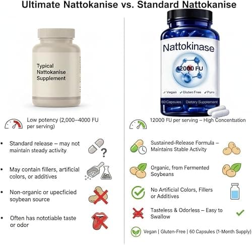 Nattokinase Supplement, 400 mg - 12000 FU, Helps Support Cardiovascular Health 60 Count