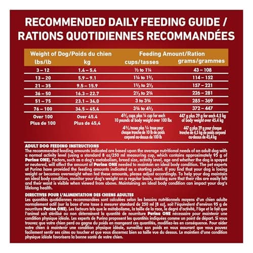 Purina ONE Dry Dog Food, Microbiome Balance Chicken & Rice - 7 kg Bag (1 Pack) — view 8