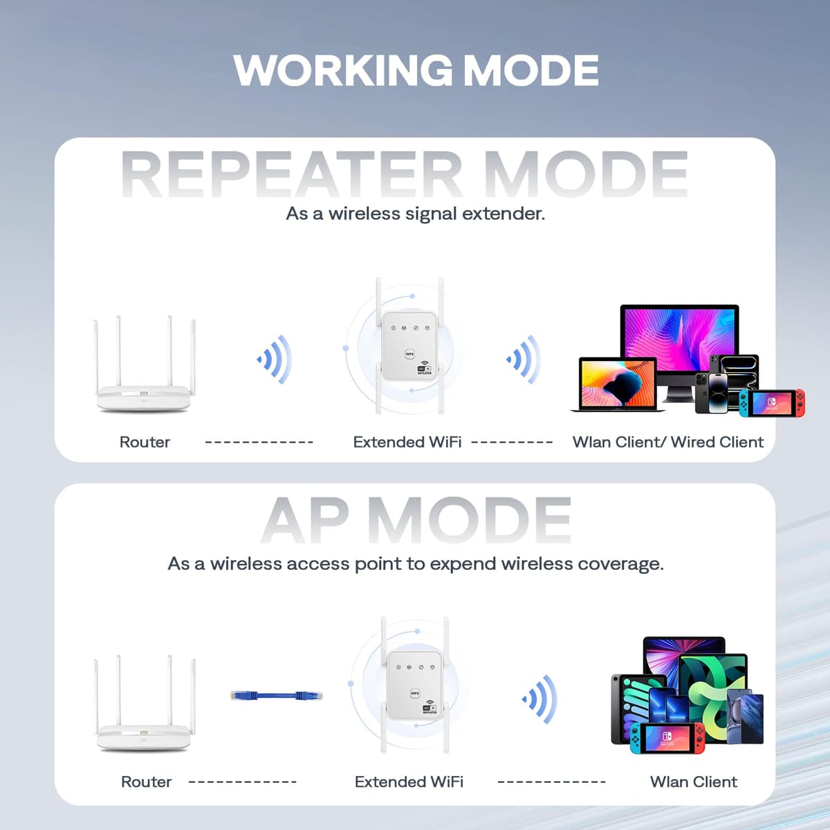 1200Mbps WiFi Extender Signal Booster for Home, Dual Band 5GHz/2.4GHz Wireless Internet Repeater with 4 External Antennas, Covers Up to 3600 Sq.ft & Supports 80 Devices, AP Mode with Ethernet Port — view 5