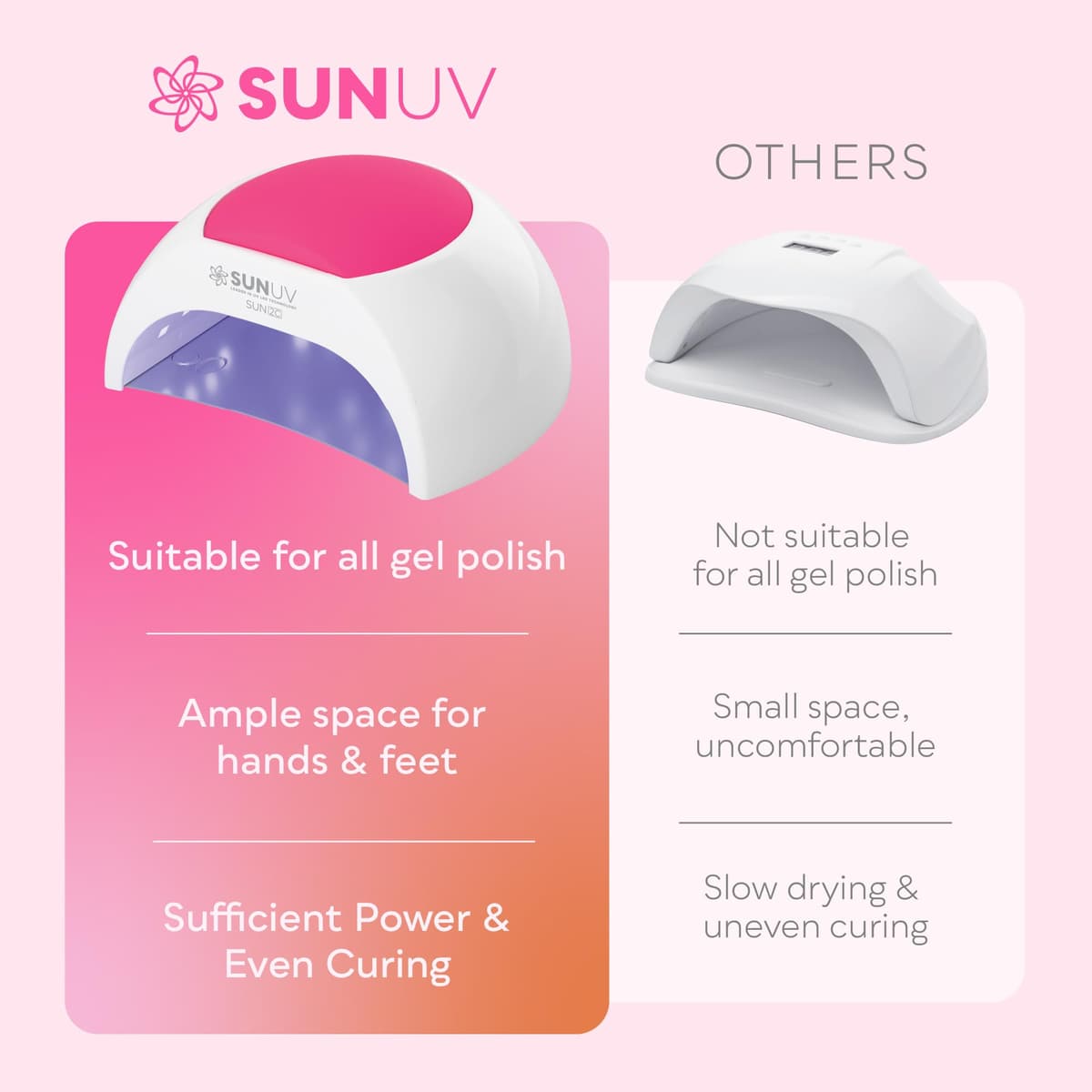 SUNUV Lámpara Secadora de Uñas, Profesional LED UV Lampara Uñas de Gel, Curado Luz en 4 modos para tiempo 10s, 30s, 60s y 90s — view 7