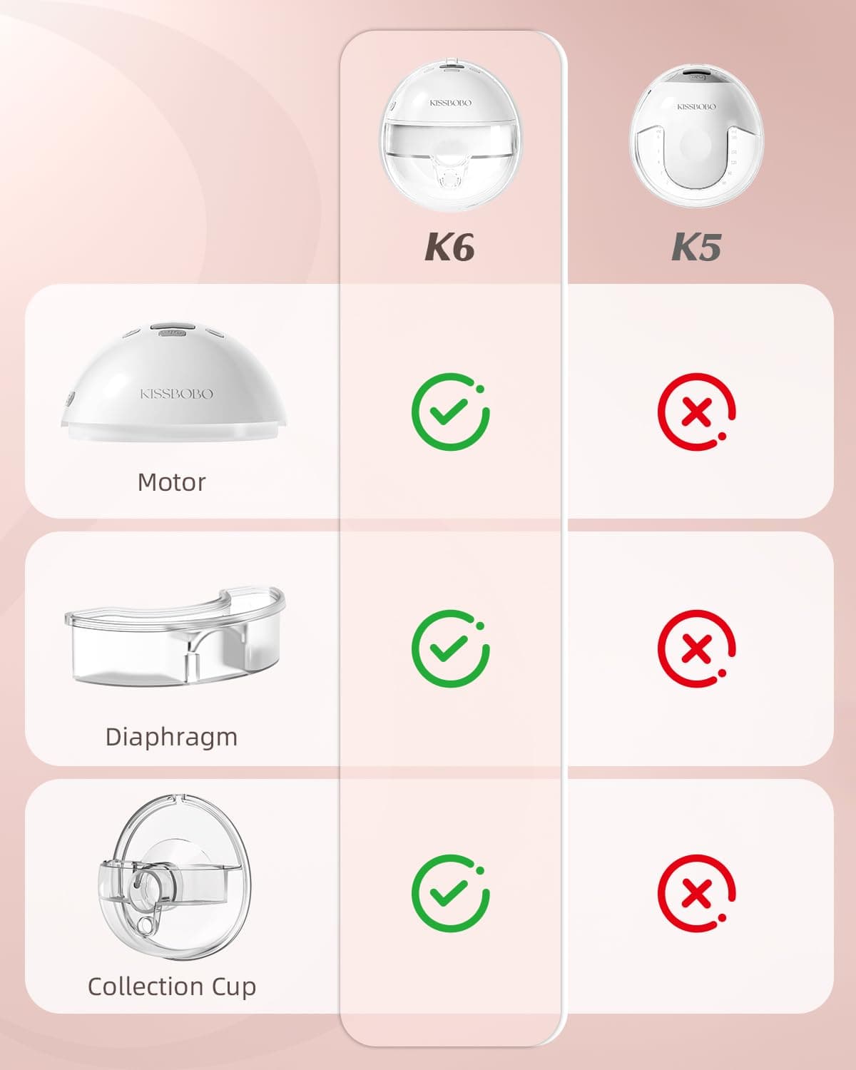 KISSBOBO Vaso colector de leche K6 – Repuestos para extractor de leche compatible con KISSBOBO K5, fácil de limpiar, cómodo de llevar, diseño a prueba de fugas — view 3