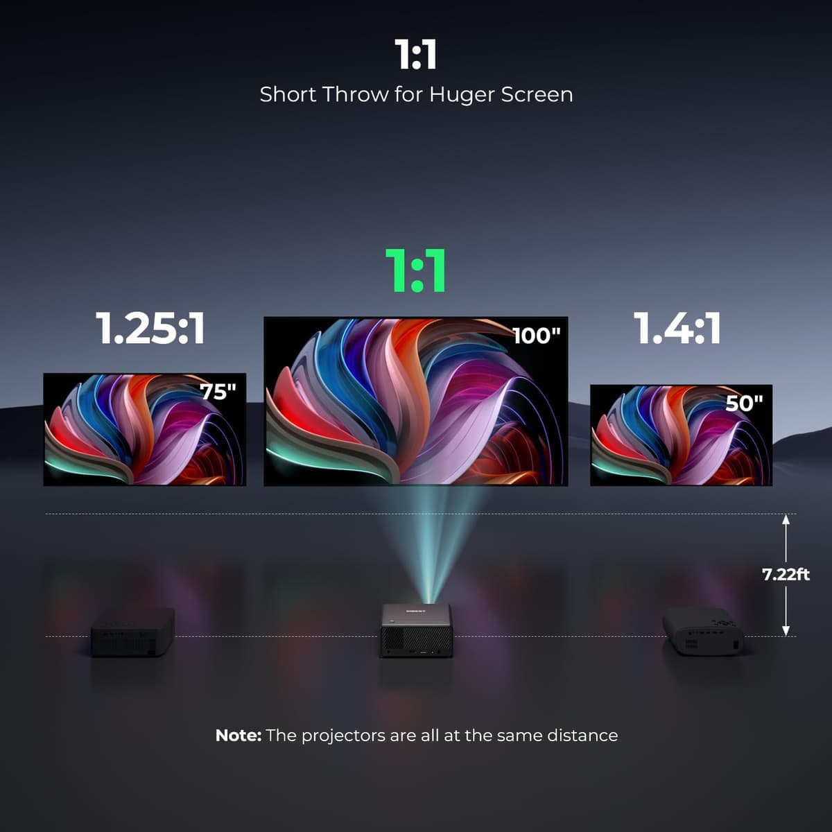 CiBest Mini Projector with WiFi and Bluetooth, Compatible with Netflix/YouTube/PrimeVideo, Electric Focus & Keystone, Short Throw Full HD 1080P Video Projector, Portable Outdoor/Indoor Use — view 3