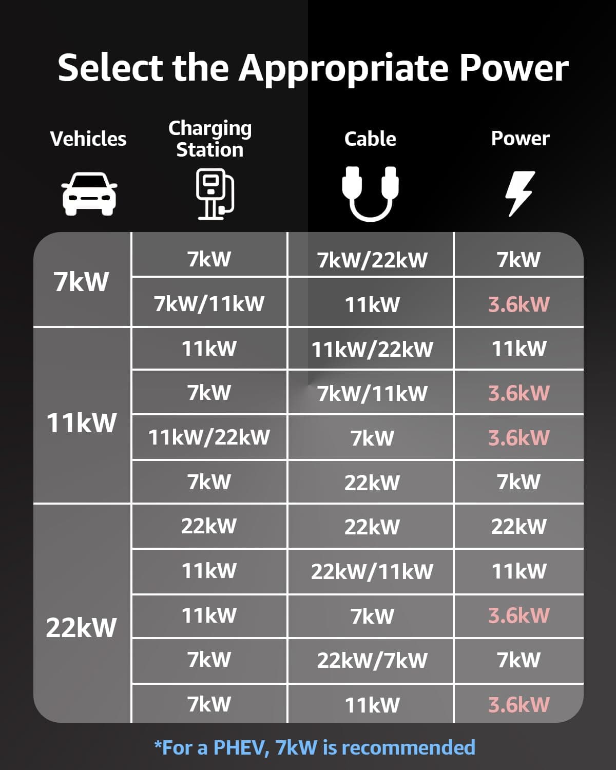 bokman Type 2 EV Charging Cable, Mode 3 / 32A / 7.2KW / 1 Phase / 10 Meter, Electric Vehicle Car Plug-in Hybrid Type 2 to Type 2 Fast Charging Cable — view 2