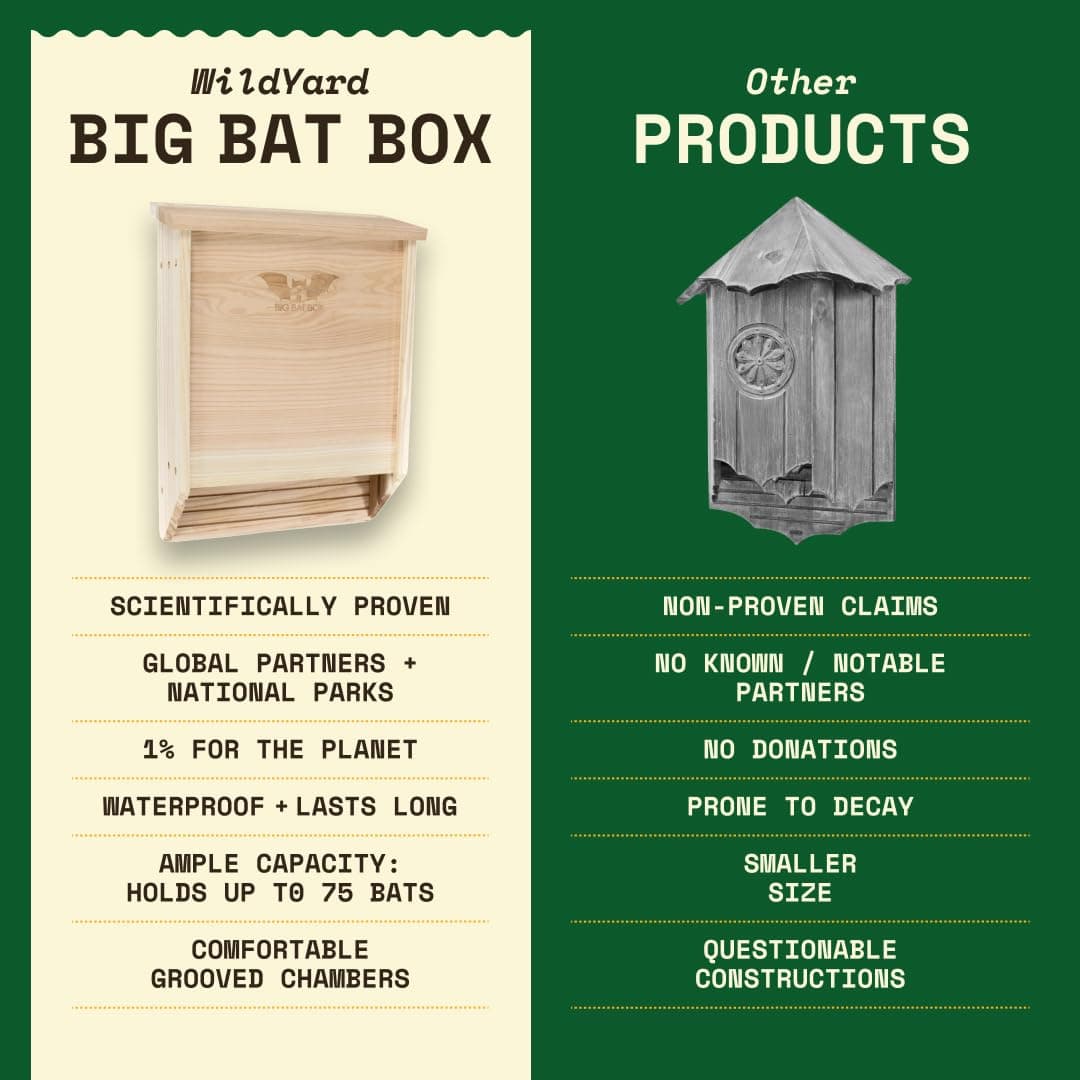 Wildyard Bat House For Outdoors -Casa Completa de Murciélagos para Exteriores - Limpia tu Patio de Mosquitos - Caja de Murciélagos sin Pintura en su Interior — view 5