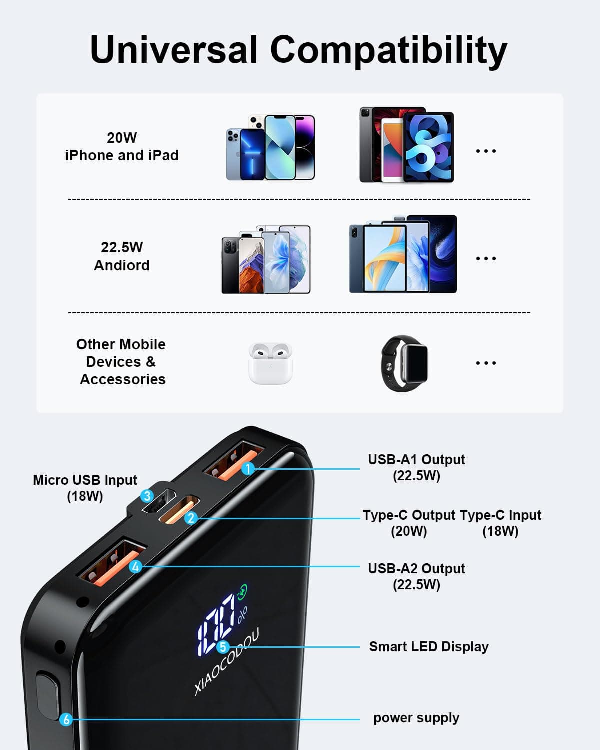 Power Bank 20000mAh, PD3.0 QC4.0 22.5W Fast Charging PD20W USB C Power Bank Portable Charger With LCD Display Compatible with iPhone 17 16 15 14 13 Android and more — view 5