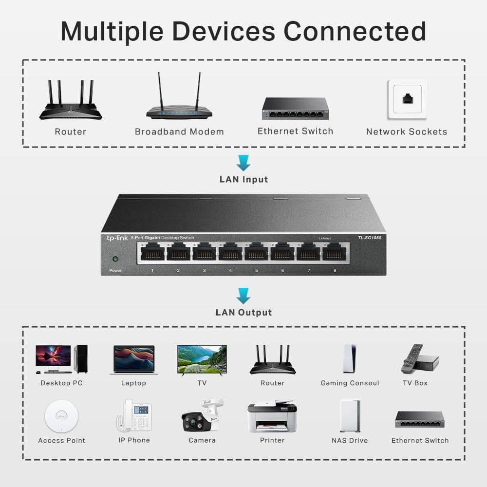 TP-Link TL-SG108S 8 Port Gigabit Network Switch, Power Saving, Plug & Play, Metal Case, Ethernet Switch, Ethernet Splitter, Support QoS & IGMP Snooping, Desktop or Wall Mount — view 6