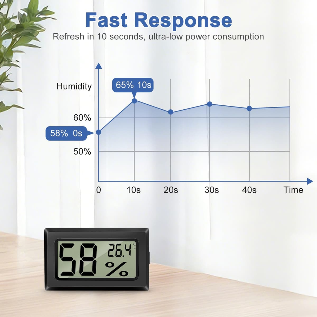 EEEKit Higrómetro Termómetro Digital, Pack de 5 Medidores de Temperatura y Humedad, Mini Higrómetro para Interior y Invernadero — view 4