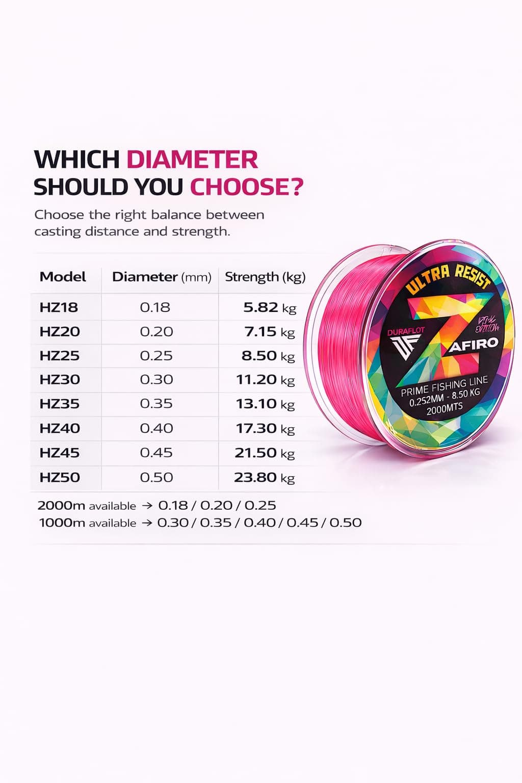 Zafiro Pink (Rosa flúor) — Hilo de Pesca monofilamento (Nylon) — 1000/2000 m — 0,18/0,20/0,25/0,30/0,35/0,40/0,45/0,50 mm — Baja Memoria y Alta abrasión — view 3