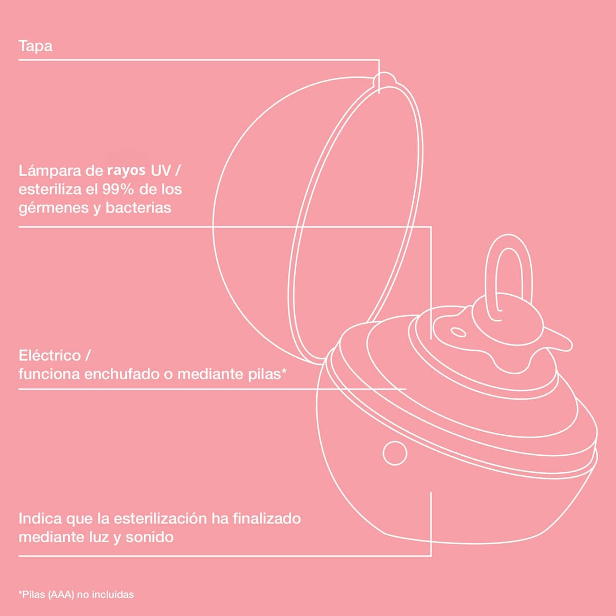 Suavinex, Esterilizador de Chupetes Portátil con Luz Ultravioleta UV, Elimina el 99% de los Gérmenes en 3 Minutos, Funciona con Pilas o USB, Seguro, Sin Agentes Químicos, Ideal Viaje, Duccio Rosa — view 4