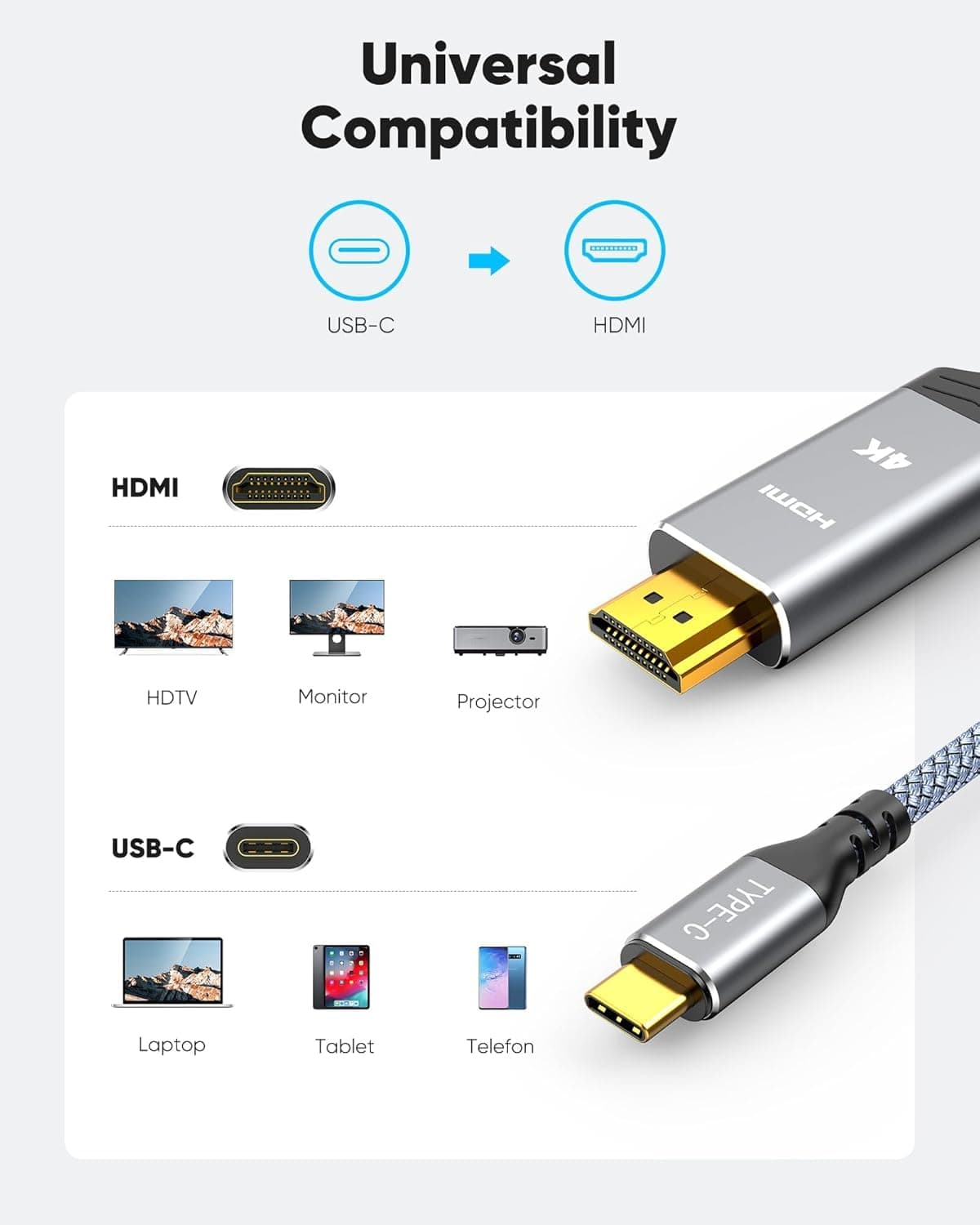 Highwings USB C to HDMI Cable 1.8m 4K@60Hz, UHD Thunderbolt 3/4 to HDMI Cable[Anti-Interference][Gold-Plated] Compatible for iPhone 16/15 Pro, for MacBook Pro/Air, for Surface, for XPS, for Galaxy etc — view 6