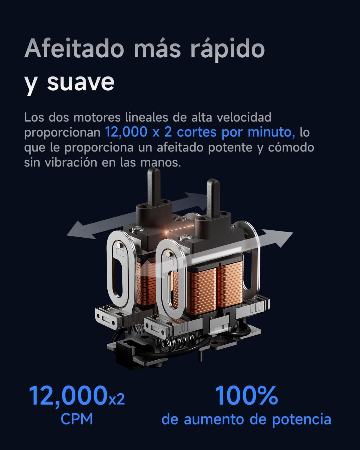 Laifen P3 Pro Afeitadora Eléctrica, Motor Lineal 12000 CPM, 100 Min y Carga Rápida, Set Regalo con Caja, Estuche de Viaje, Bolsa de Regalo y Base Antideslizante, Uso en Húmedo y Seco (Azul Real) — view 4