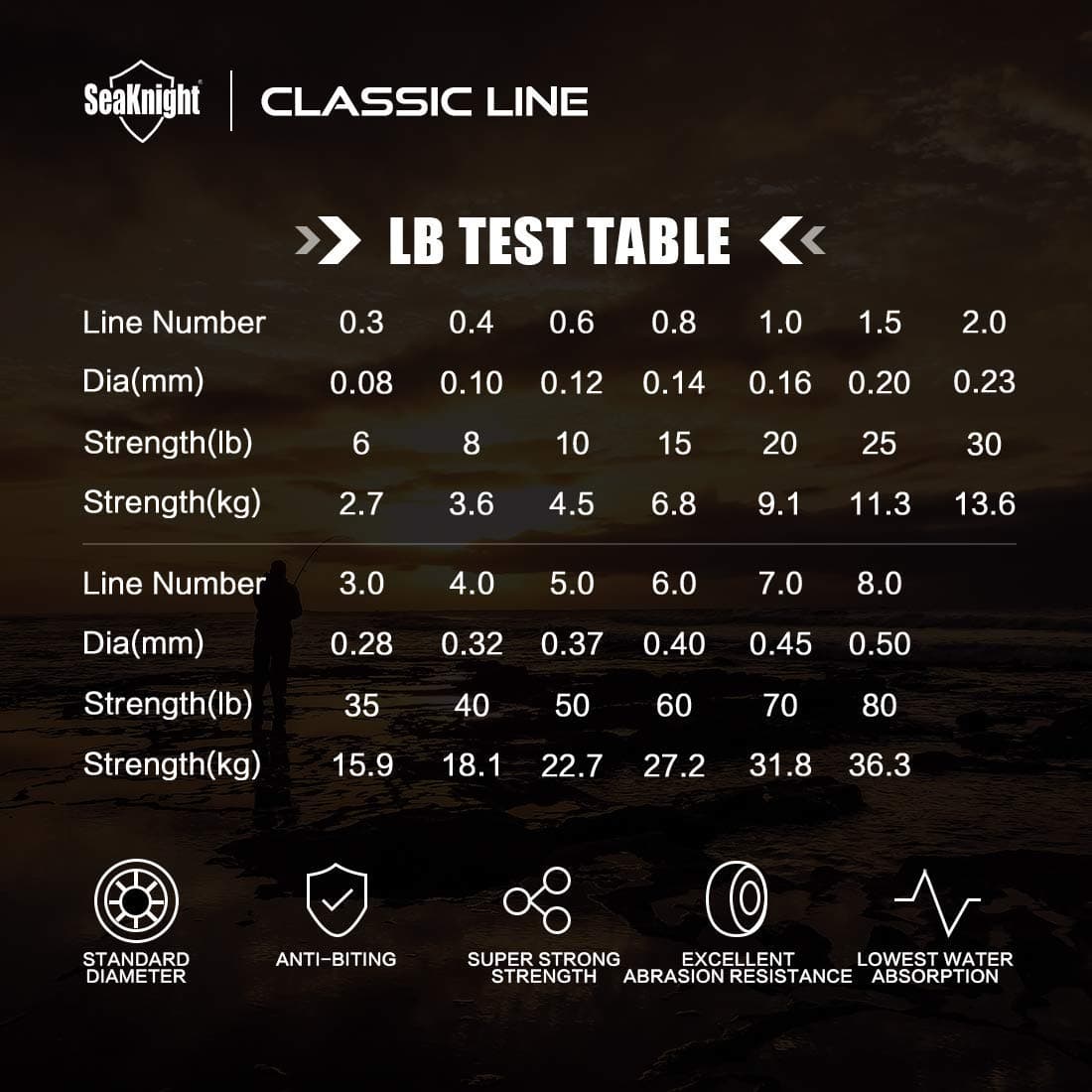 SeaKnight Classic sedal Trenzado Pesca 4 Hilos 300M/500M Liso Linea de Pesca de la Carpa, Pesca en el mar 6-50LB — view 2