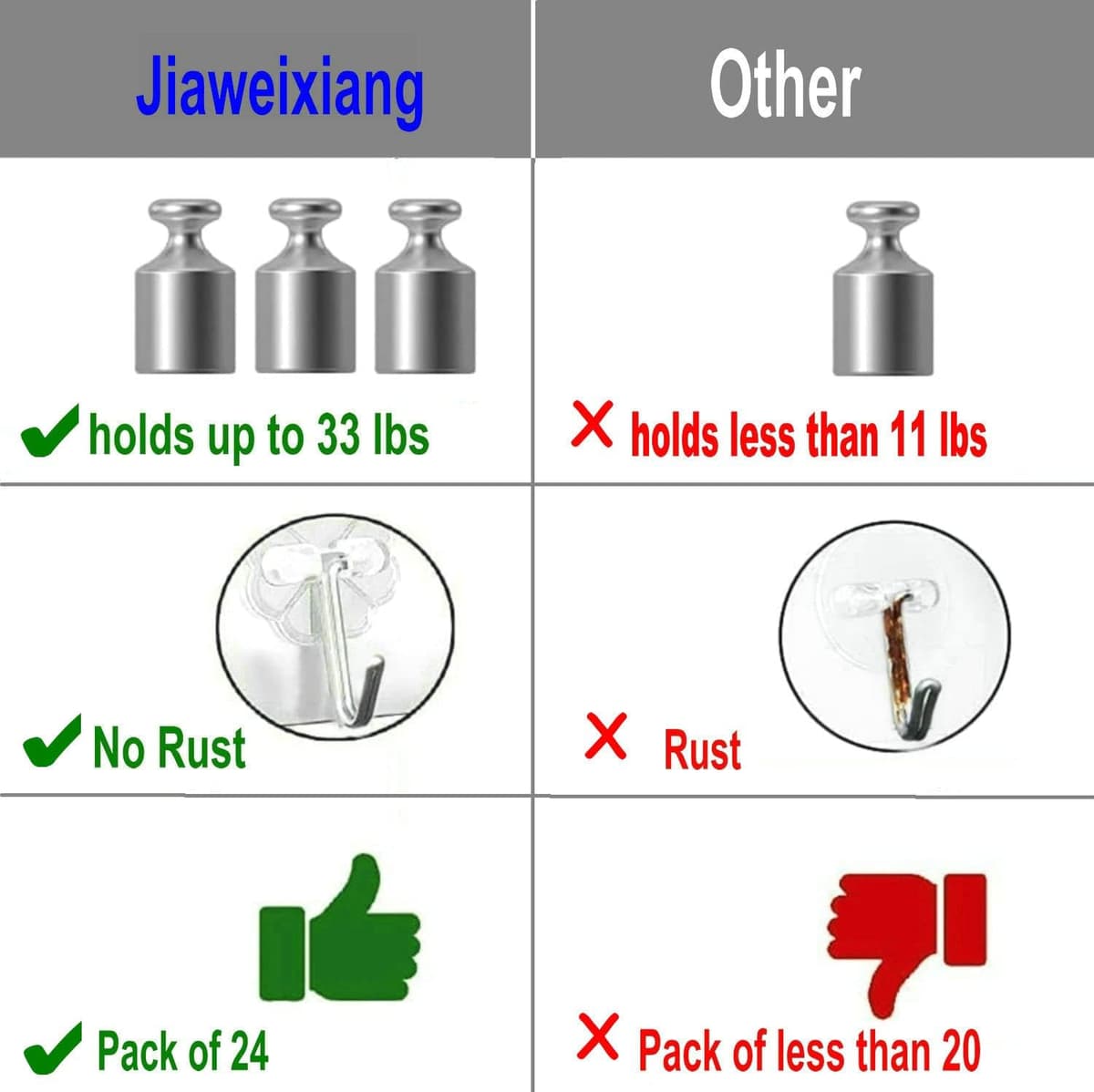 Jiaweixiang 12 Pack Heavy Duty Sticky Wall Hooks - 33lb Max, Transparent, Waterproof, Self Adhesive Hooks for Keys, Bathroom, — view 3