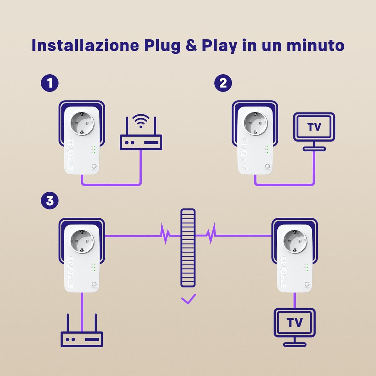Strong AV600 Adaptador Powerline Set con Enchufe, PLC HomePlug AV2, Sin WiFi, Plug & Play, Enchufe Integrado, Modo de Ahorro de Energía, Puertos LAN 100 Mbit/s, Internet por Red Electrica (PL600S) — view 5