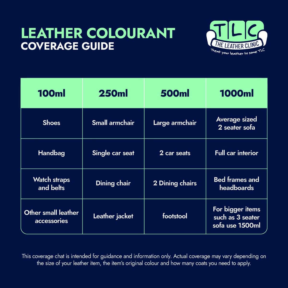 The Leather Clinic All in One Leather Colourant | Self Seal Leather Dye Repair Paint | Recolour Furniture, Sofas, Car Seats (Dark Green, 100ml) — view 8