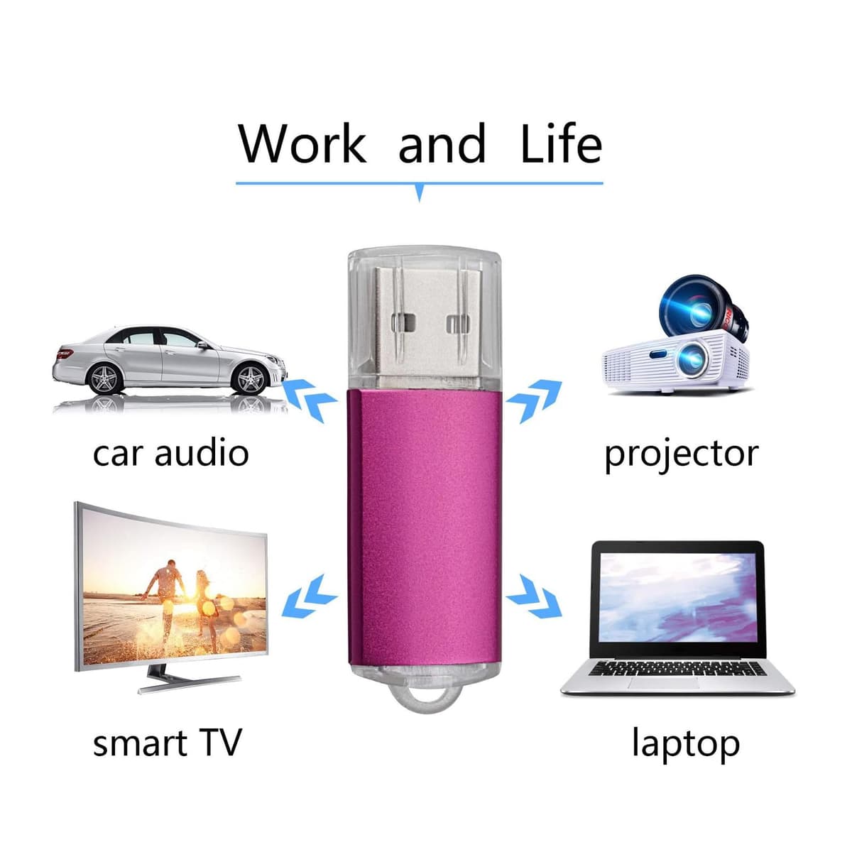 Fenglangrong 10 Pack Flash Drive 8GB USB Sticks, USB 2.0 Thumb Drives Bulk Flash Drive Pack 8GB Pendrive USB Memory Stick Zip Drive USB Sticks 10 Pack Pink — view 5