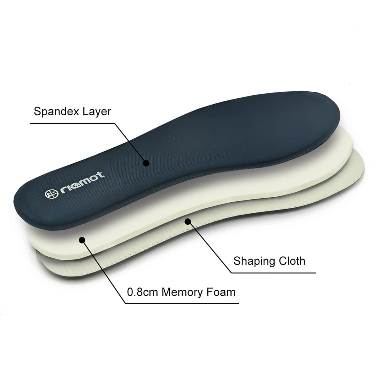 riemot Memory Foam Insoles for Men and Women - Replacement Shoe Inserts Comfort Cushioning for Sports Shoes, Trainers, Sneakers, Work Boots and Walking Shoes — view 3
