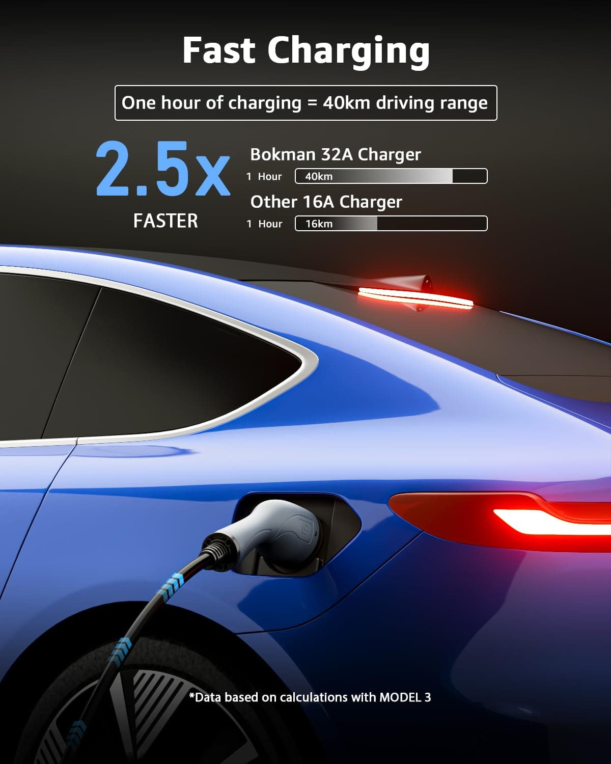 bokman EV Charger 7kW Type 2 to CEE Plug, 5M / 6-32A Adjustable Current / 1 Phase / IP65 Waterproof, Electric Car Charging Cable with LED Display and Commando Plug — view 3