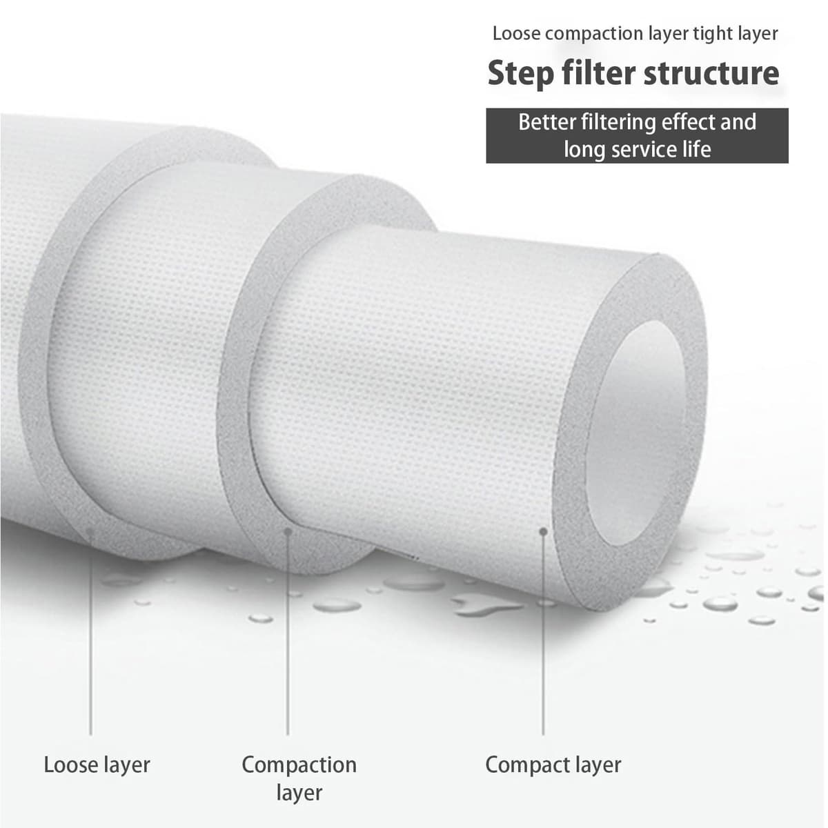 Cartucho repuesto 5 micras para sedimentos y carbón, 5" x 2,5", 5 pulgadas, carbón activado granular, para filtros agua para toda la casa. — view 5