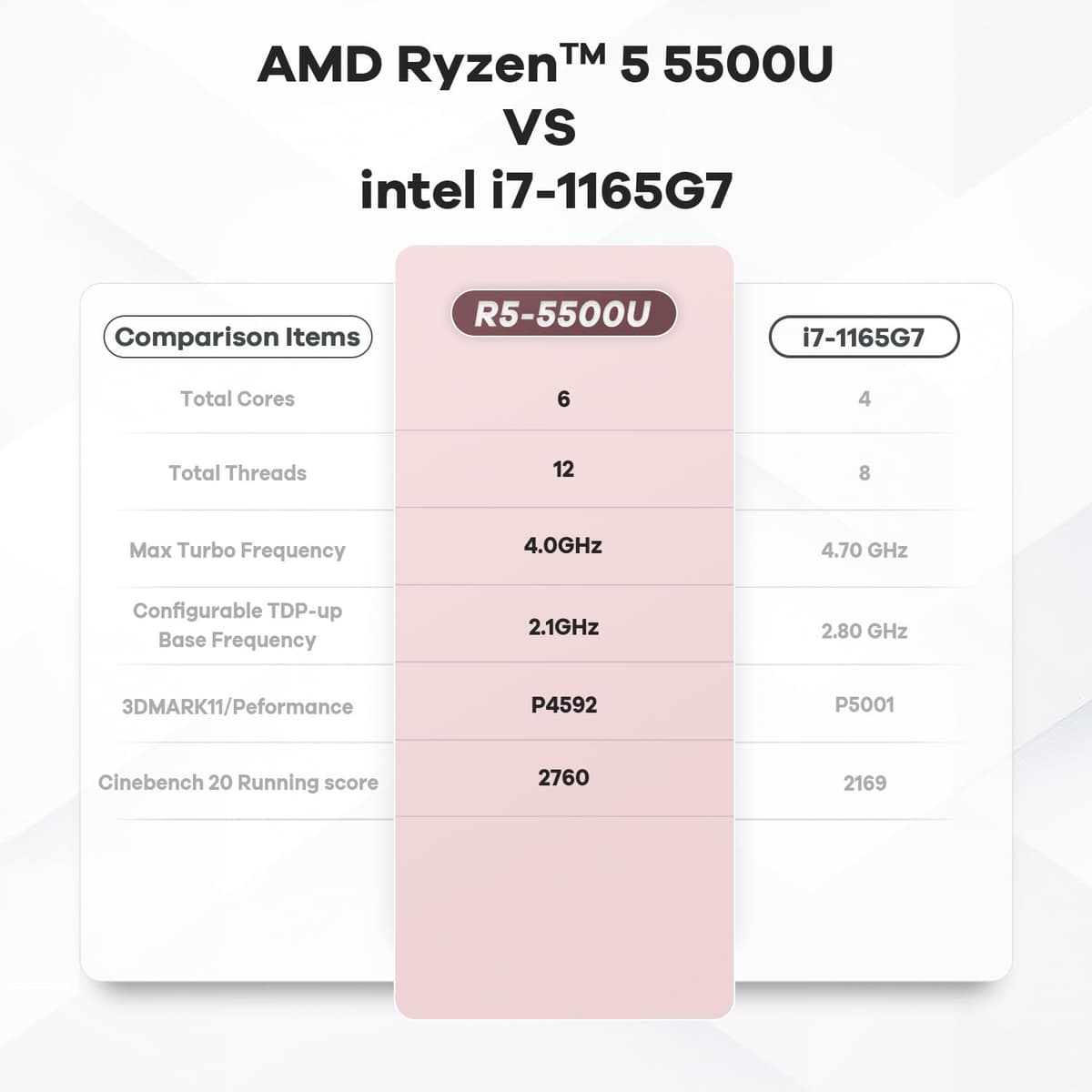 Beelink SER5 Mini PC, AMD Ryzen 5 5500U (6 núcleos/12 Hilos, hasta 4.0 GHz), Mini PC de Oficina, 16 GB de RAM DDR4, SSD M.2 2280 NVMe de 500 GB, 2.5G LAN/WiFi 6/Pantalla 4K para Estudio — view 4