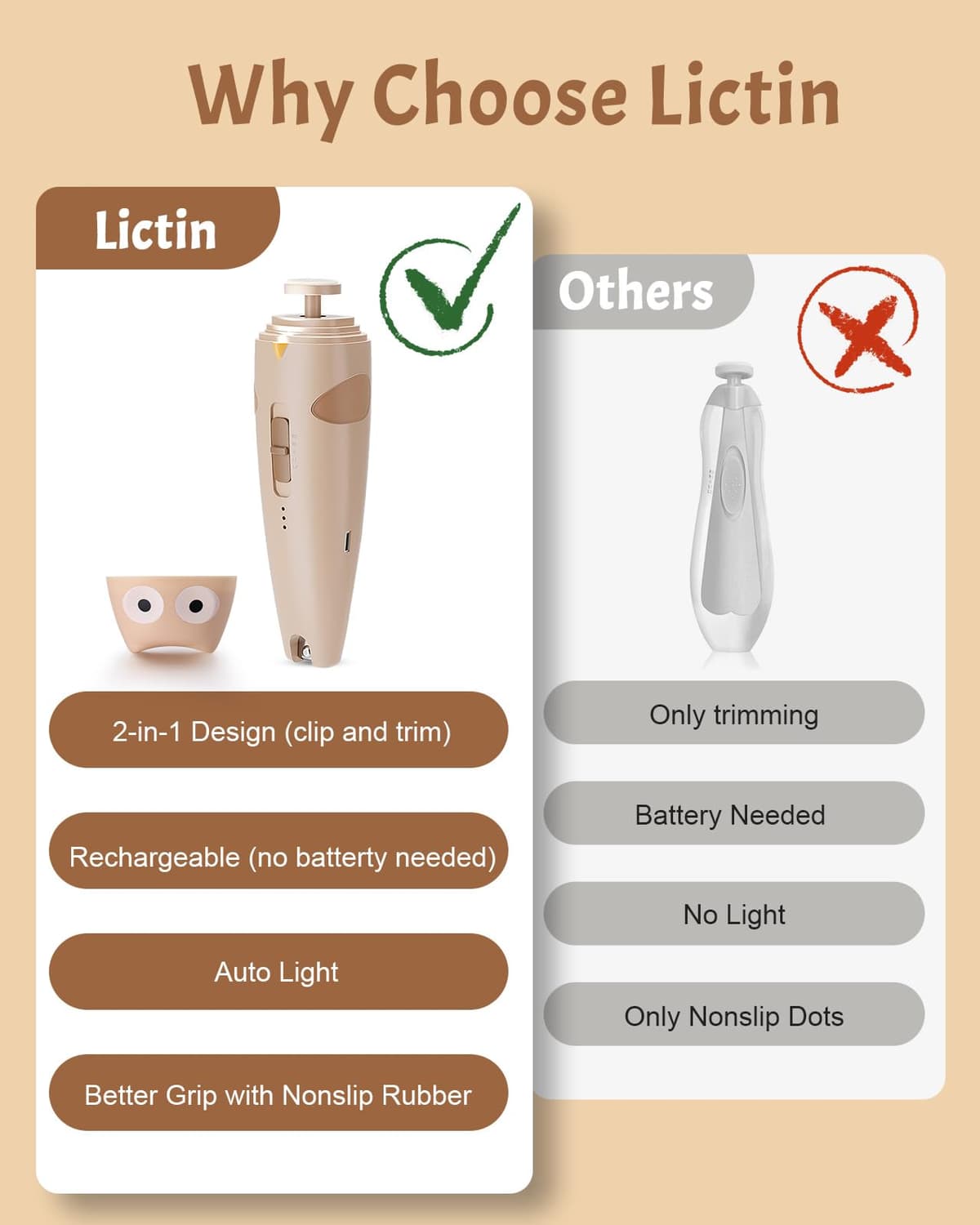 Lictin Set para Cuidado del Bebé-26 en 1 recargable cortaúñas eléctrico para bebé set, Lima de uñas para bebés con iluminación automática, Portátil Kit de Aseo para Bebés, ¡gran idea de regalo(Caqui) — view 2