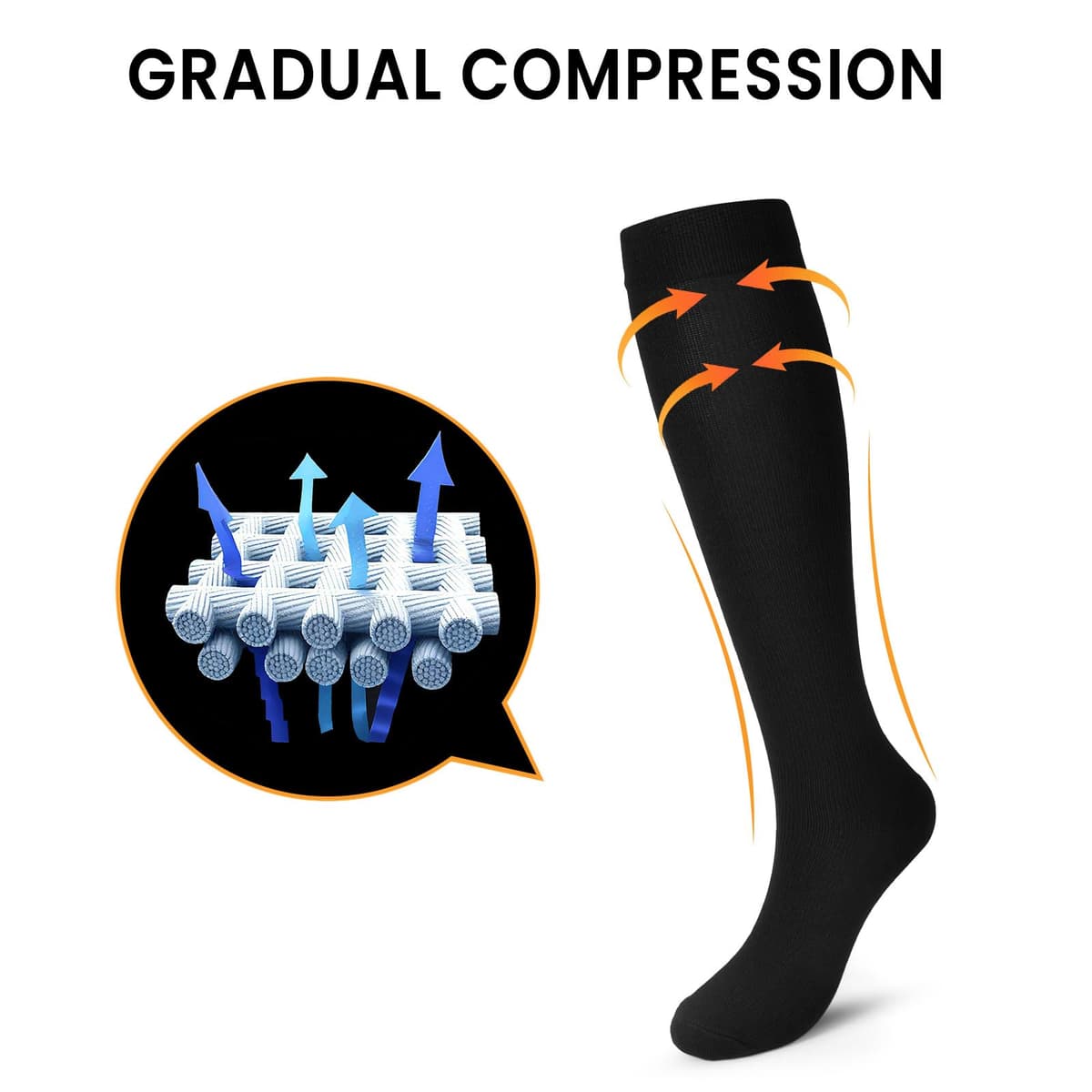 Pnosnesy Compression Socks, (2/4/6/7 Pairs) for Men & Women 15-20 mmHg is Best for Athletics, Running, Flight Travel, Support — view 2