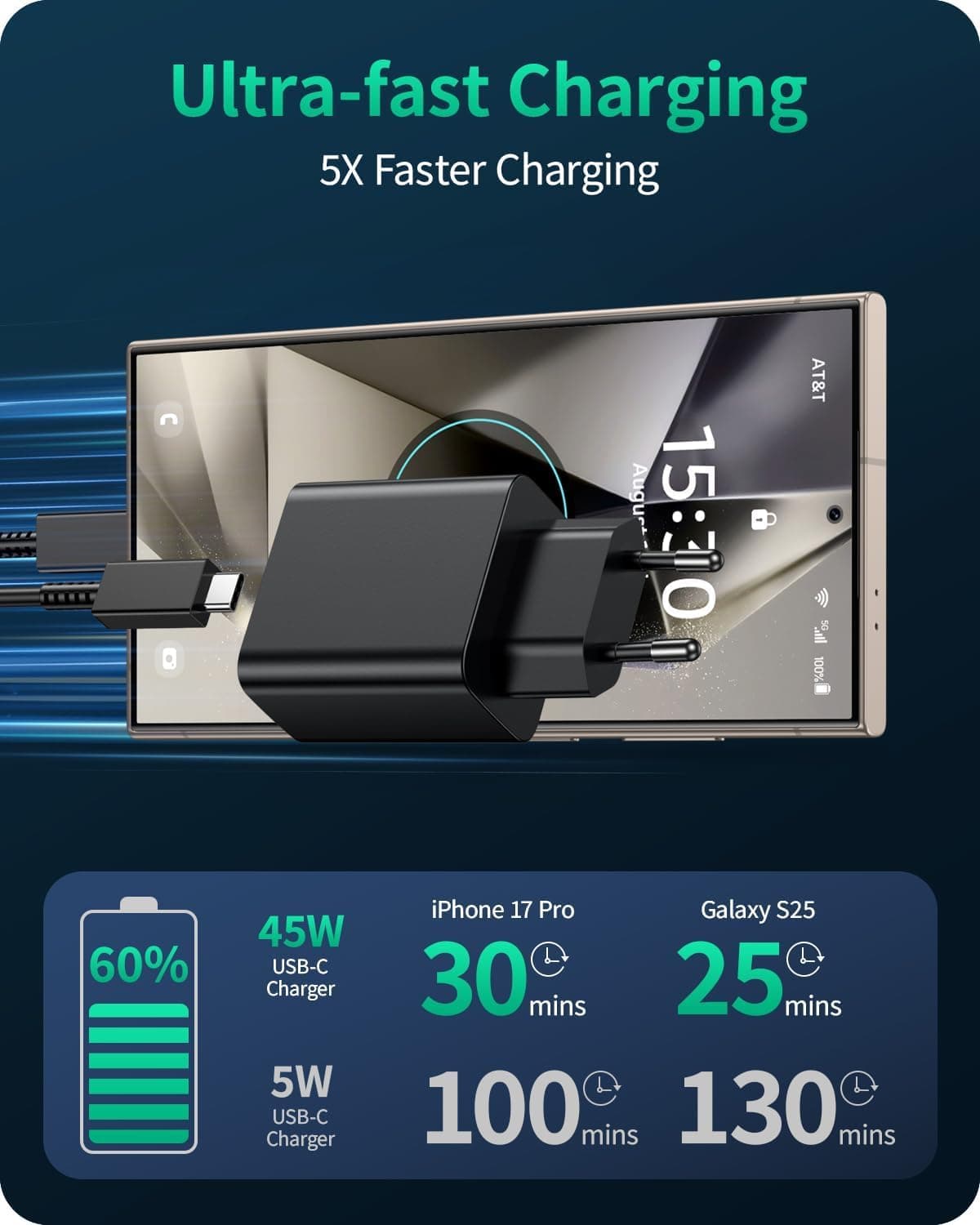 45W Cargador USB C 2Pack, Cargador para Samsung Carga Rapida Compatible con Samsung Galaxy S25 Plus Ultra/S25+/S24/S23/S22/S21/S20/S10/Note20/10/A73/A53 con 2M Cable, Tipo C Enchufe Carga Adaptador — view 3