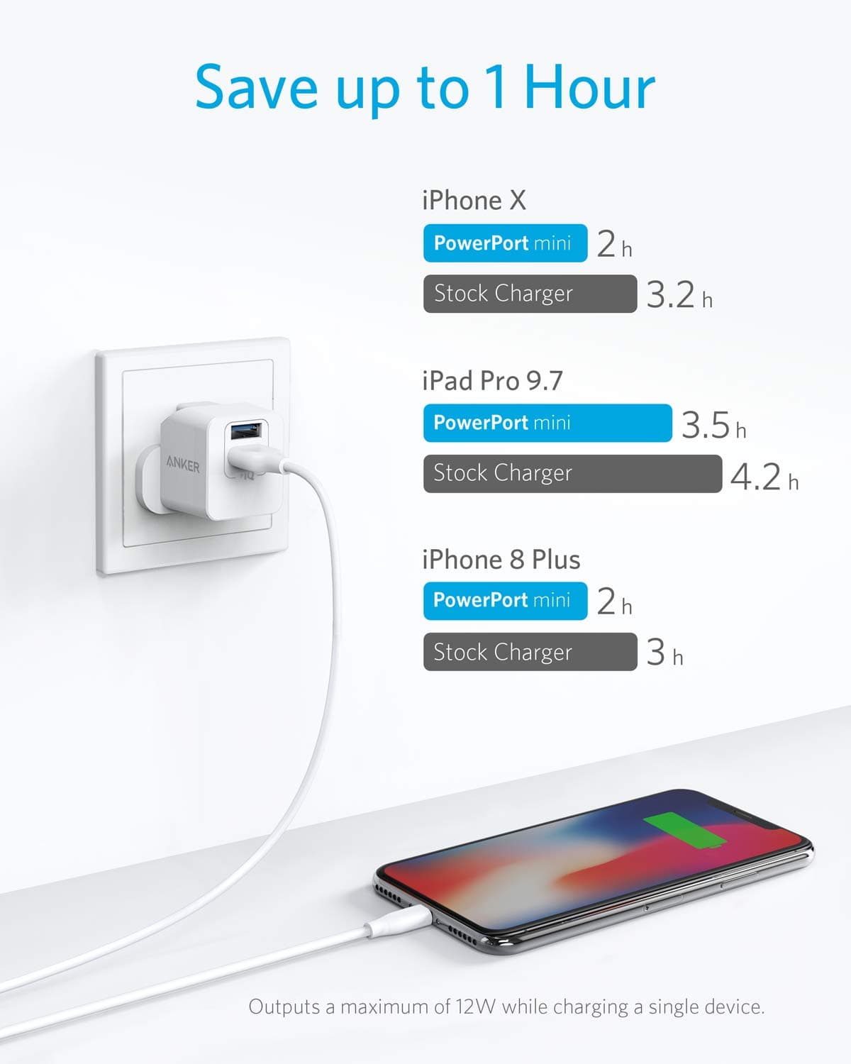 USB Plug, Anker PowerPort mini Dual Port USB Charger, Compact Wall Charger Cube, For iPhone 15/14/13/12/11 Pro Max, Galaxy S23/S22/Note20, HTC, LG, and More — view 3